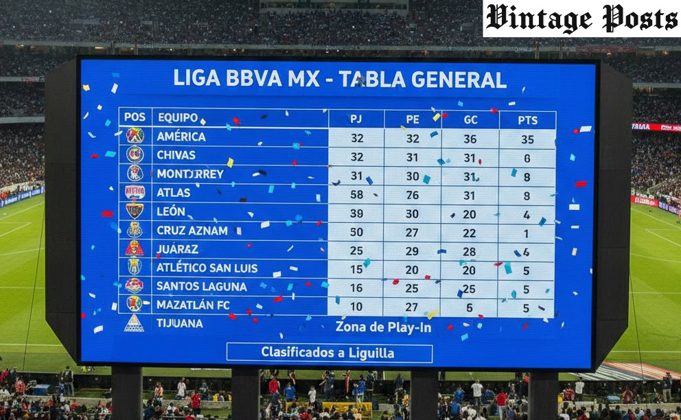 posiciones de liga mx